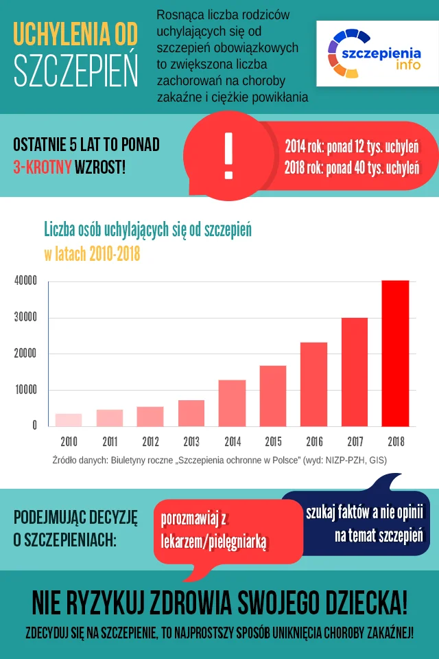 Wizualizacja koncepcji odporności populacyjnej – zaszczepiona większość chroni najsłabszych.